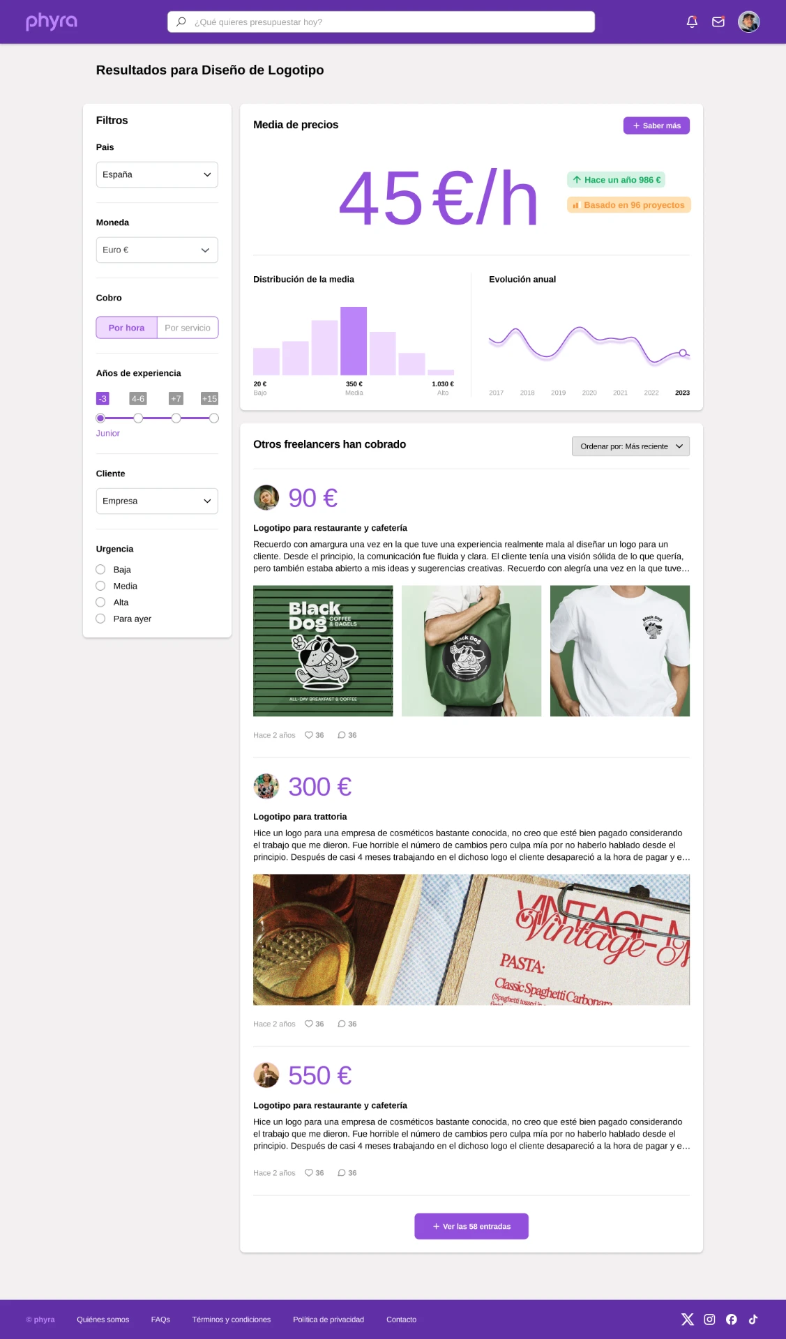 Phyra — Results view: average hourly rate, distribution and yearly evolution, filtered by country, experience and urgency.